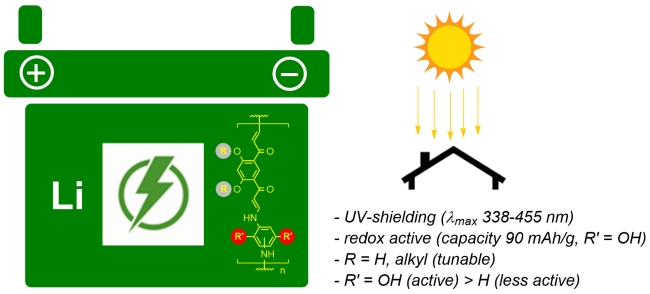 <p>Redox-active polyeneminones for the application in energy storage and conversion.</p>
